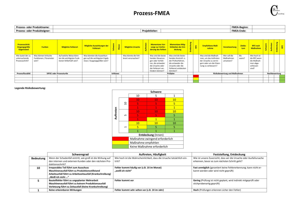 Prozess-FMEA